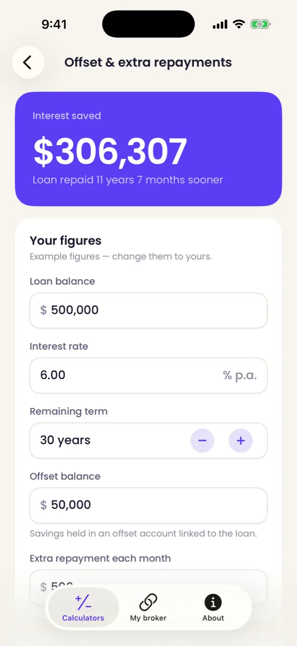 Offsetly offset calculator: $306,307 of interest saved and the loan repaid 11 years 7 months sooner, using example figures